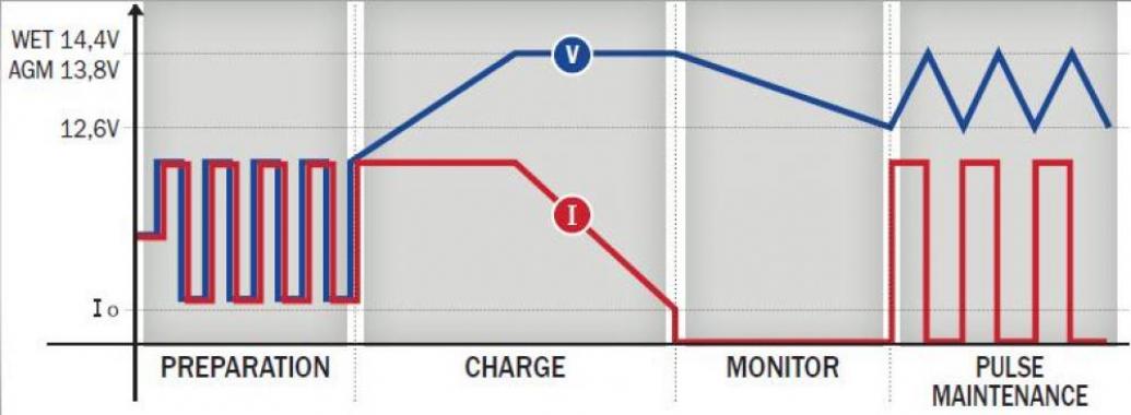 Telwin T-CHARGE 26 BOOST